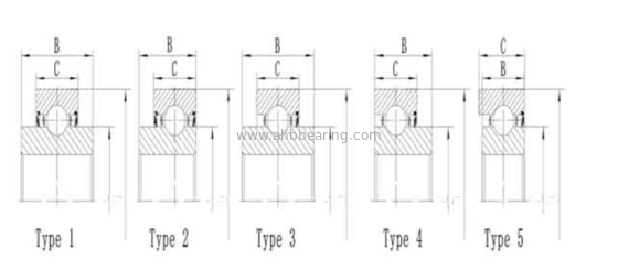 China high quality  Agri bearing 203KRR2 supplier,Quality agricultural ball bering 203KRR2 supplier