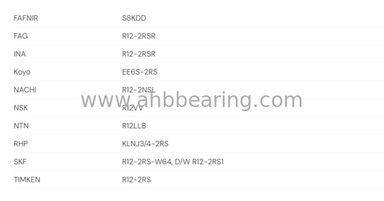 Deep Groove Ball Bearing R12 2RS,Single Row Deep Groove Ball Bearing R12 2RS,High Quality Inch Size Ball Bearing R12 2RS